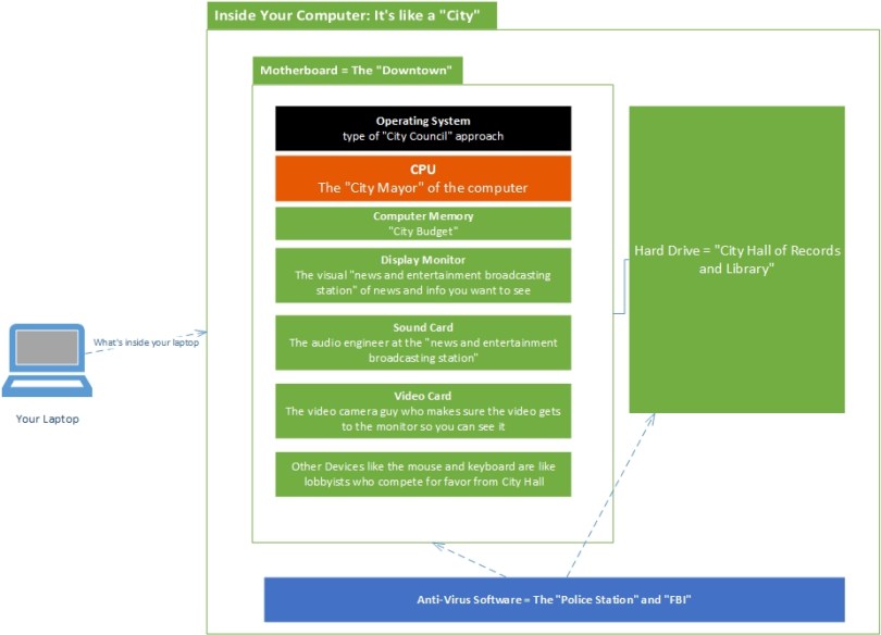 What Every Small Business Owner Should Know About Their Computer
